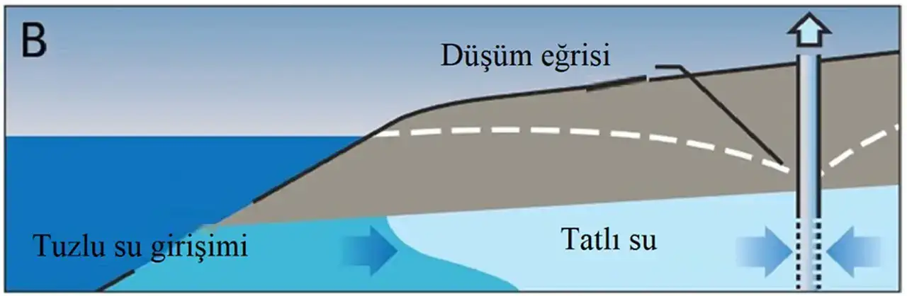 Gazipaşa’dan Kaş’a Deniz Suyu Yer Altına Sızıyor 3